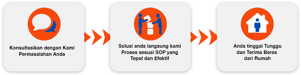 pelayanan Solusi Hukum